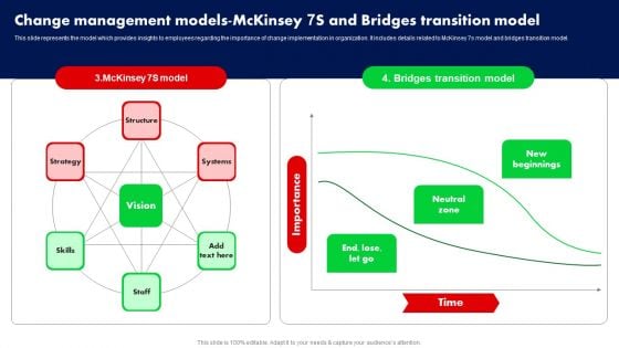 Change Management Models Mckinsey 7S And Bridges Transition Model Ppt PowerPoint Presentation Diagram Templates PDF