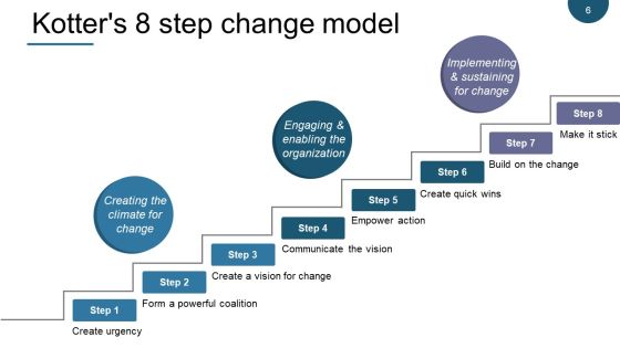 Change Management Models Ppt PowerPoint Presentation Complete Deck With Slides Slide06