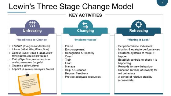 Change Management Models Ppt PowerPoint Presentation Complete Deck With Slides Slide07