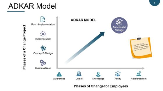 Change Management Models Ppt PowerPoint Presentation Complete Deck With Slides Slide08