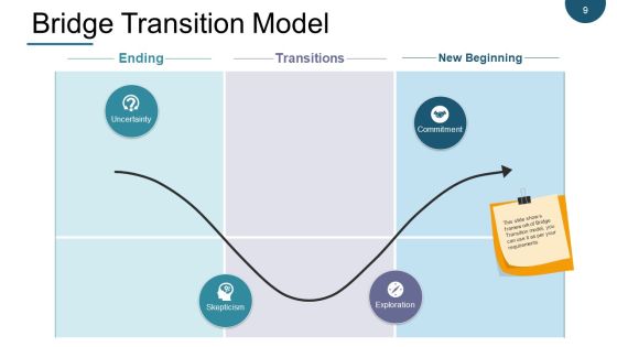 Change Management Models Ppt PowerPoint Presentation Complete Deck With Slides Slide09