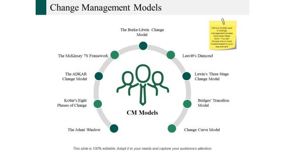 Change Management Models Ppt PowerPoint Presentation Model Elements