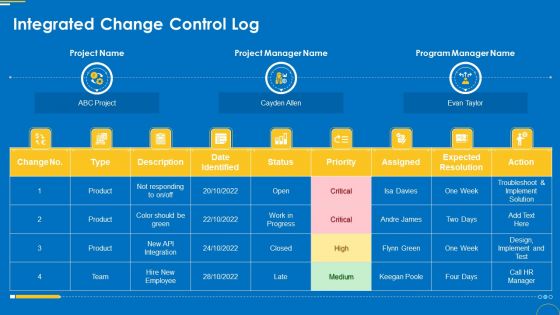 Change Management Pack Integrated Change Control Log Ppt File Diagrams PDF