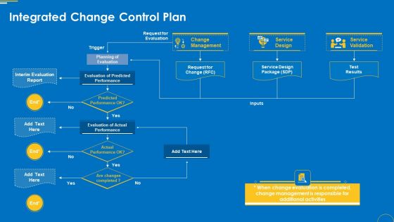 Change Management Pack Integrated Change Control Plan Ppt Slides Themes PDF