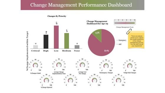 Change Management Performance Dashboard Ppt PowerPoint Presentation Layouts Master Slide