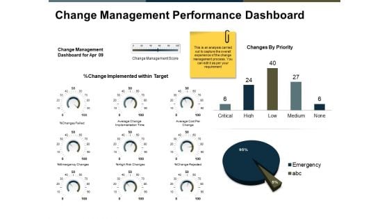 Change Management Performance Dashboard Ppt PowerPoint Presentation Professional Portrait