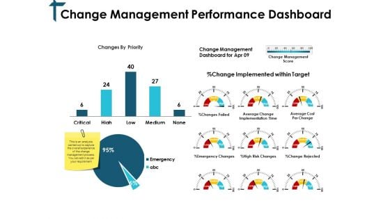 Change Management Performance Dashboard Ppt PowerPoint Presentation Professional Slides