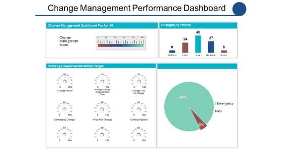 Change Management Performance Dashboard Ppt PowerPoint Presentation Slides Rules