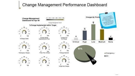 Change Management Performance Dashboard Ppt PowerPoint Presentation Summary Background Image