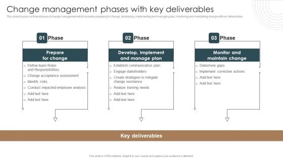 Change Management Phases With Key Deliverables Integrating Technology To Transform Change Brochure PDF