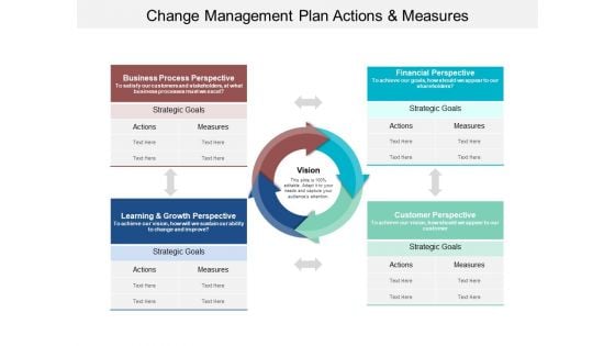 Change Management Plan Actions And Measures Ppt Powerpoint Presentation Professional Graphics Tutorials