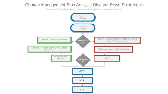 Change Management Plan Analysis Diagram Powerpoint Ideas