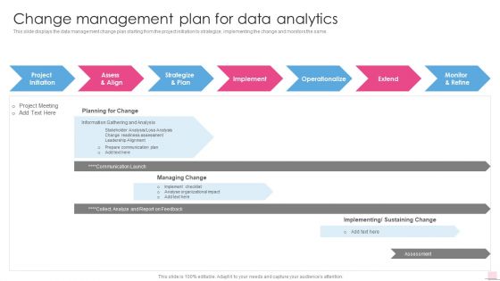 Change Management Plan For Data Analytics Business Analysis Modification Toolkit Download PDF