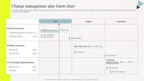 Change Management Plan Gantt Chart Pictures PDF