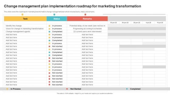 Change Management Plan Implementation Roadmap For Marketing Transformation Rules PDF