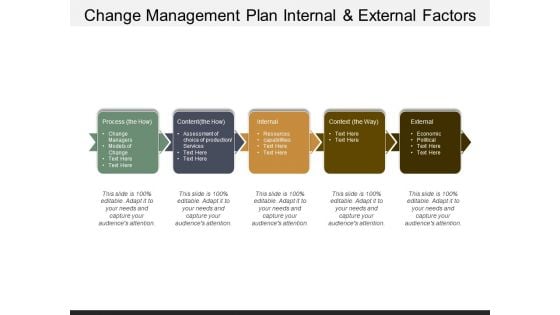 Change Management Plan Internal And External Factors Ppt Powerpoint Presentation Professional Infographics