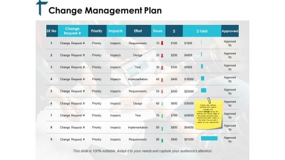 Change Management Plan Ppt PowerPoint Presentation Gallery Graphics Tutorials