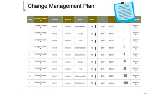 Change Management Plan Ppt PowerPoint Presentation Layouts Tips