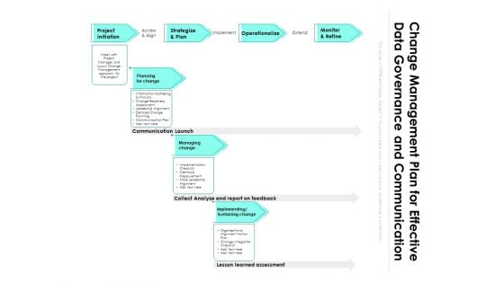 Change Management Plan With Lesson Learned Assessment Ppt PowerPoint Presentation Gallery Inspiration PDF