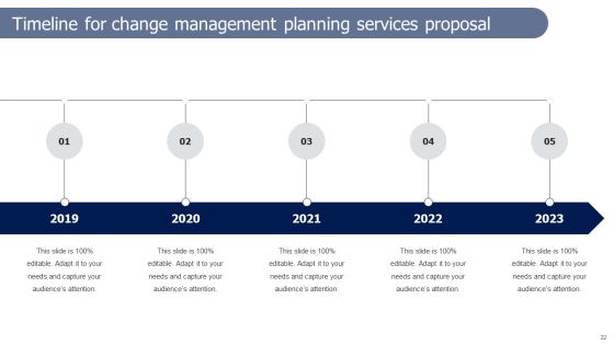 Change Management Planning Services Proposal Ppt PowerPoint Presentation Complete Deck With Slides Slide22