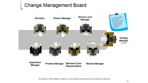 Change Management Ppt PowerPoint Presentation Complete Deck With Slides Slide12