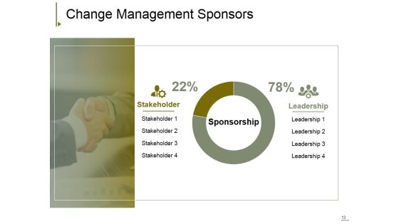 Change Management Ppt PowerPoint Presentation Complete Deck With Slides Slide13