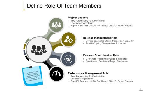 Change Management Ppt PowerPoint Presentation Complete Deck With Slides Slide15