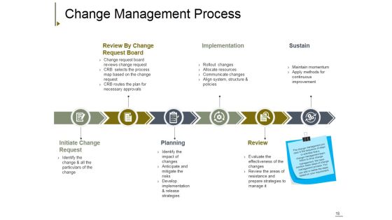 Change Management Ppt PowerPoint Presentation Complete Deck With Slides Slide18