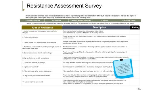 Change Management Ppt PowerPoint Presentation Complete Deck With Slides Slide30
