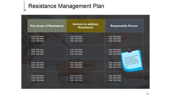 Change Management Ppt PowerPoint Presentation Complete Deck With Slides Slide33