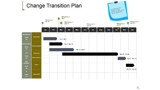 Change Management Ppt PowerPoint Presentation Complete Deck With Slides Slide35
