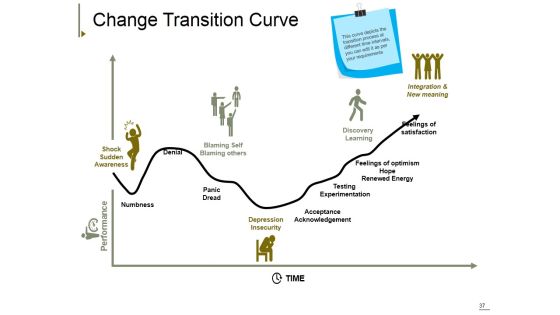 Change Management Ppt PowerPoint Presentation Complete Deck With Slides Slide37