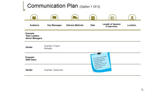 Change Management Ppt PowerPoint Presentation Complete Deck With Slides Slide38