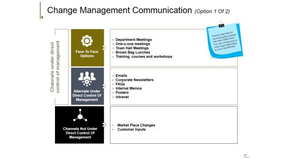 Change Management Ppt PowerPoint Presentation Complete Deck With Slides Slide41