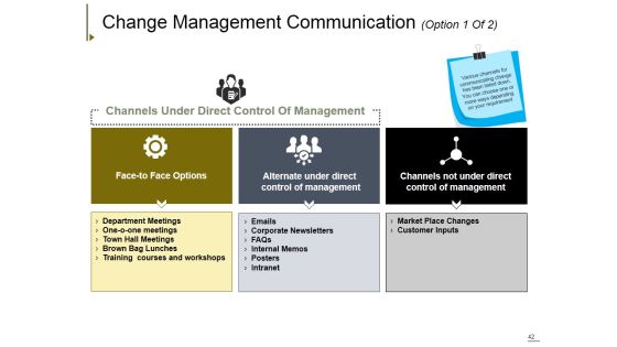 Change Management Ppt PowerPoint Presentation Complete Deck With Slides Slide42