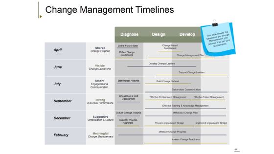 Change Management Ppt PowerPoint Presentation Complete Deck With Slides Slide44