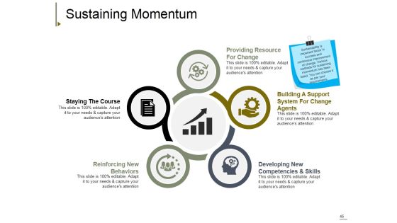 Change Management Ppt PowerPoint Presentation Complete Deck With Slides Slide45