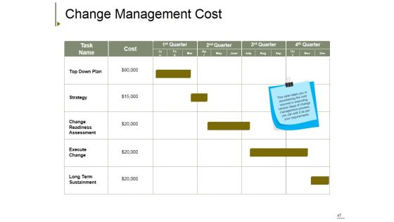 Change Management Ppt PowerPoint Presentation Complete Deck With Slides Slide47