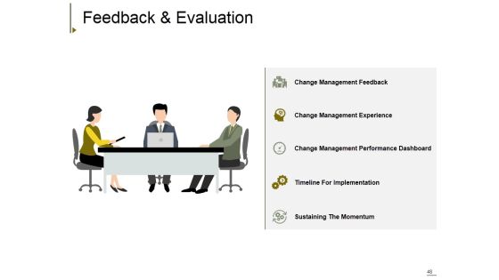 Change Management Ppt PowerPoint Presentation Complete Deck With Slides Slide48