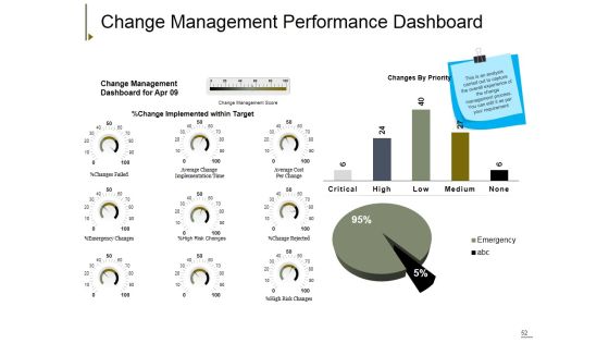 Change Management Ppt PowerPoint Presentation Complete Deck With Slides Slide52