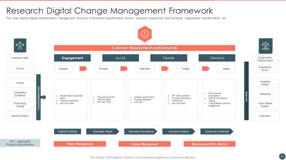 Change Management Ppt PowerPoint Presentation Complete With Slides
