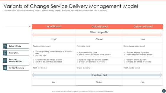 Change Management Ppt PowerPoint Presentation Complete With Slides Slide03