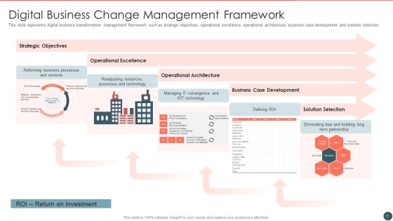 Change Management Ppt PowerPoint Presentation Complete With Slides Slide05