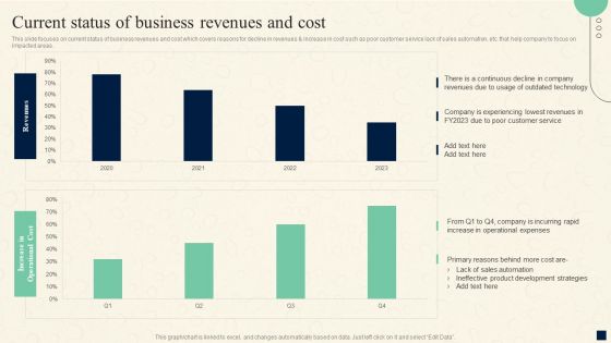 Change Management Process Current Status Of Business Revenues And Cost Sample PDF