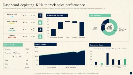 Change Management Process Dashboard Depicting Kpis To Track Sales Performance Introduction PDF