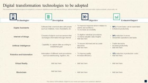 Change Management Process Digital Transformation Technologies To Be Adopted Guidelines PDF