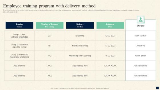 Change Management Process Employee Training Program With Delivery Method Designs PDF