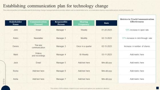 Change Management Process Establishing Communication Plan For Technology Mockup PDF Change Management Process Establishing Communication Plan For Technology Mockup PDF