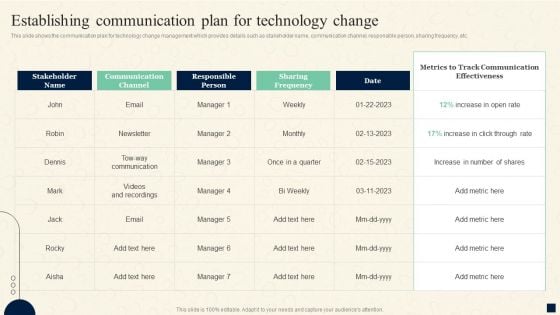 Change Management Process Establishing Communication Plan For Technology Mockup PDF