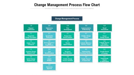 Change Management Process Flow Chart Ppt PowerPoint Presentation Ideas Grid